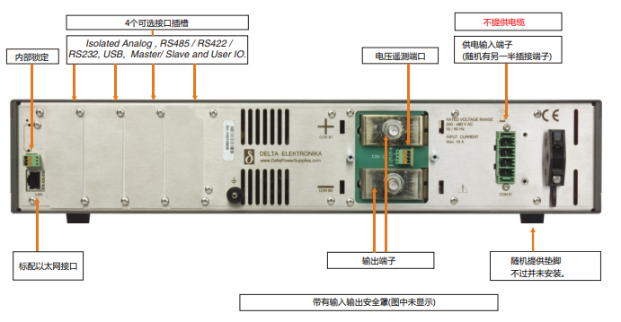 SM66-AR-110直流電源的組成